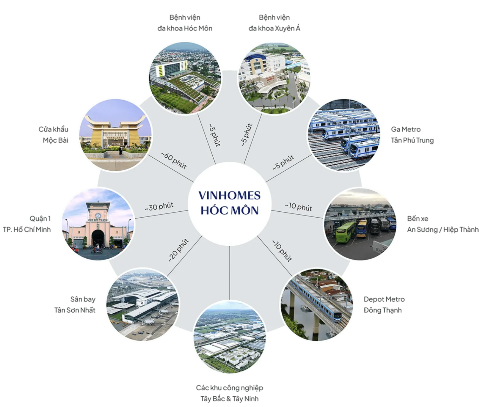 vị trí kết nối liên vùng vinhomegsaigonpark